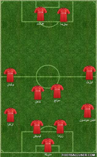 Liverpool Formation 2015