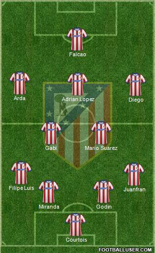 C. Atlético Madrid S.A.D. Formation 2015