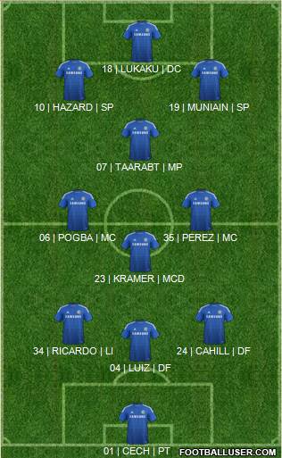 Chelsea Formation 2015
