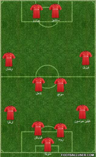 Liverpool Formation 2015