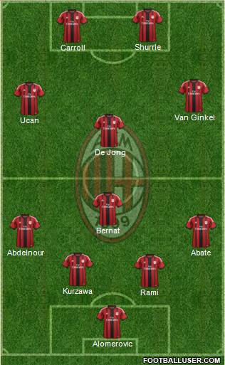 A.C. Milan Formation 2015