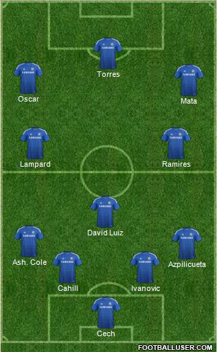 Chelsea Formation 2015