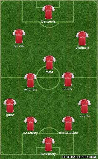 Arsenal Formation 2015