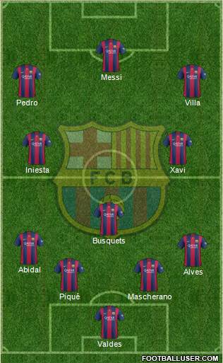 F.C. Barcelona Formation 2015