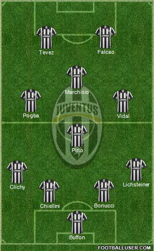 Juventus Formation 2015