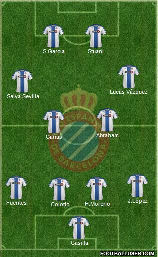 R.C.D. Espanyol de Barcelona S.A.D. Formation 2015