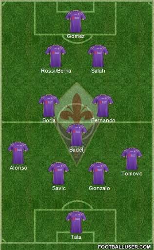 Fiorentina Formation 2015