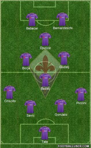 Fiorentina Formation 2015