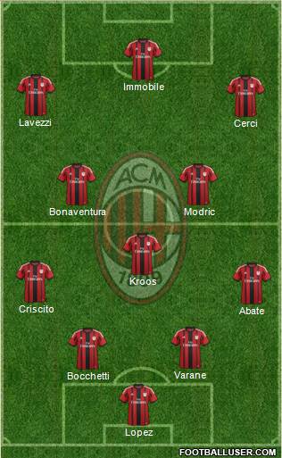 A.C. Milan Formation 2015