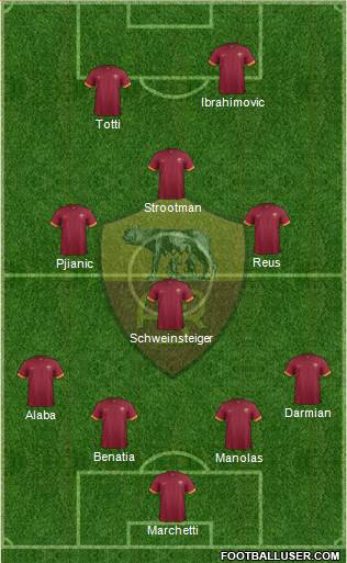 AS Roma Formation 2015