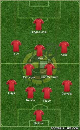 Spain Formation 2015