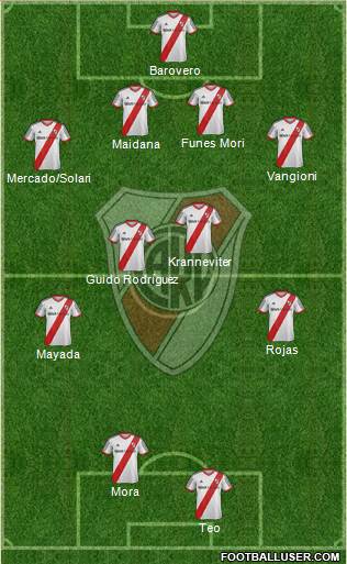 River Plate Formation 2015