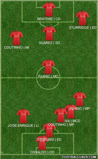 Liverpool Formation 2015