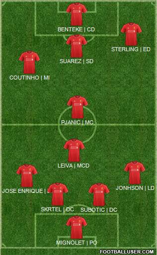 Liverpool Formation 2015
