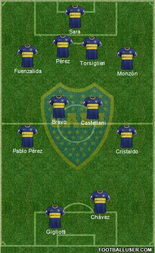 Boca Juniors Formation 2015