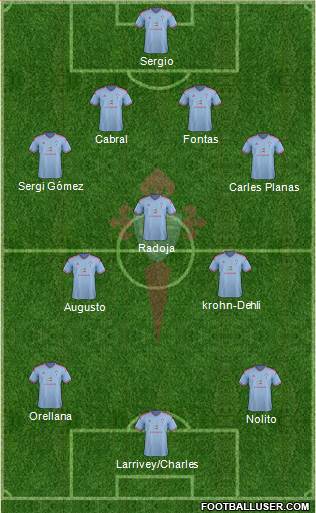 R.C. Celta S.A.D. Formation 2015