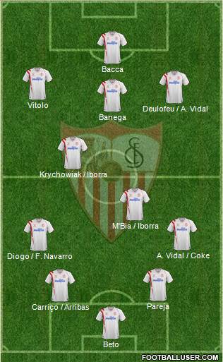 Sevilla F.C., S.A.D. Formation 2015