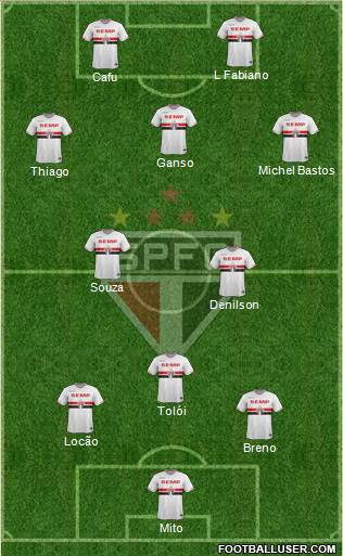 São Paulo FC Formation 2015