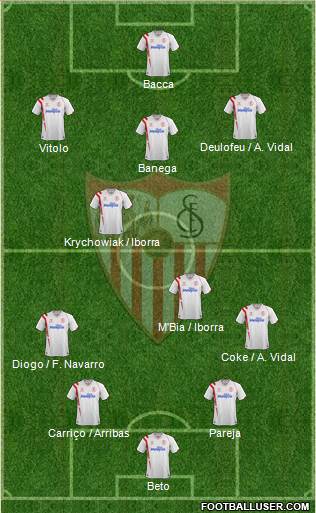 Sevilla F.C., S.A.D. Formation 2015