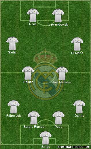 Real Madrid C.F. Formation 2015