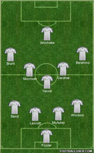 West Bromwich Albion Formation 2015