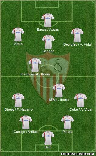 Sevilla F.C., S.A.D. Formation 2015