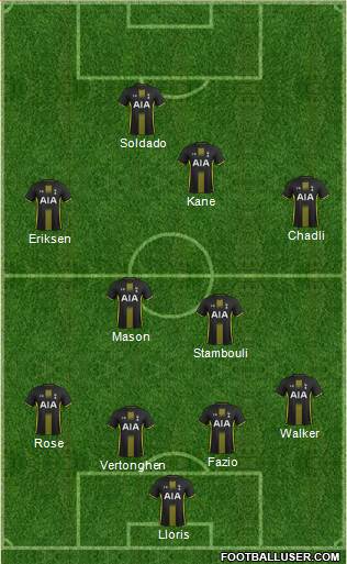 Tottenham Hotspur Formation 2015