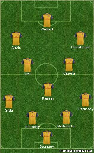 Arsenal Formation 2015