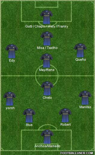 Manchester City Formation 2015
