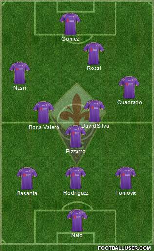 Fiorentina Formation 2015