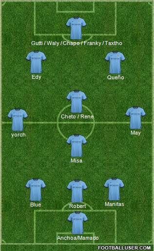 Manchester City Formation 2015
