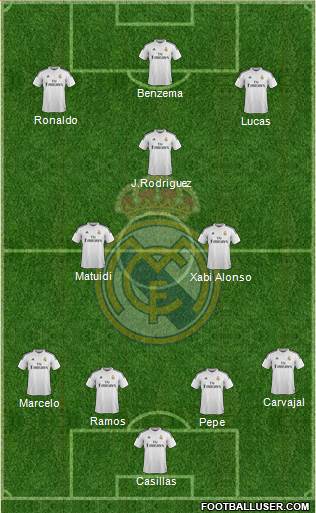 Real Madrid C.F. Formation 2015