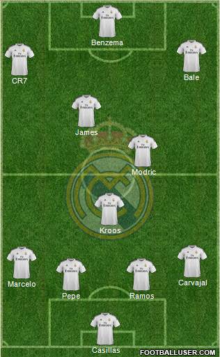 Real Madrid C.F. Formation 2015