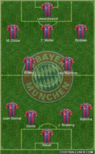 FC Bayern München Formation 2015