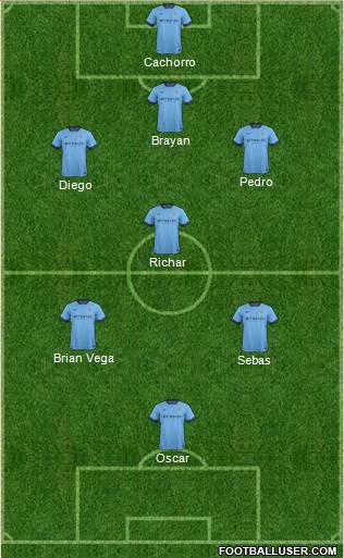 Manchester City Formation 2015