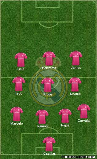 Real Madrid C.F. Formation 2015