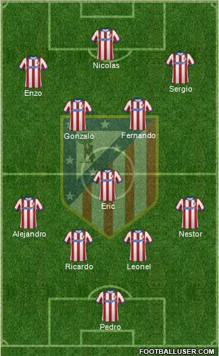 C. Atlético Madrid S.A.D. Formation 2015