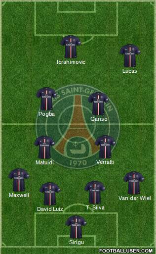 Paris Saint-Germain Formation 2015