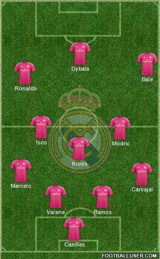Real Madrid C.F. Formation 2015
