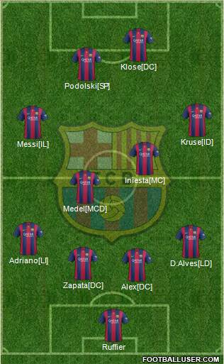 F.C. Barcelona Formation 2015