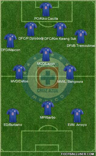 Club Deportivo Cruz Azul Formation 2015