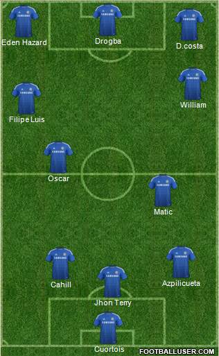 Chelsea Formation 2015