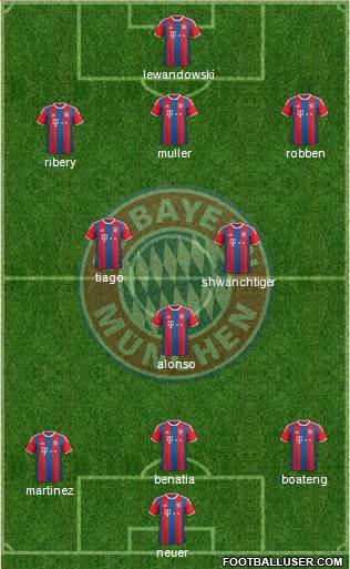 FC Bayern München Formation 2015