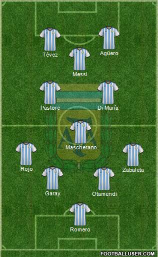 Argentina Formation 2015
