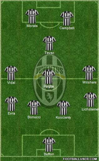 Juventus Formation 2015