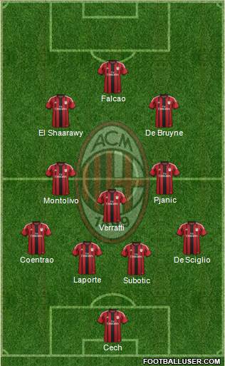 A.C. Milan Formation 2015