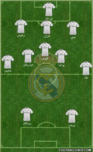 Real Madrid C.F. Formation 2015
