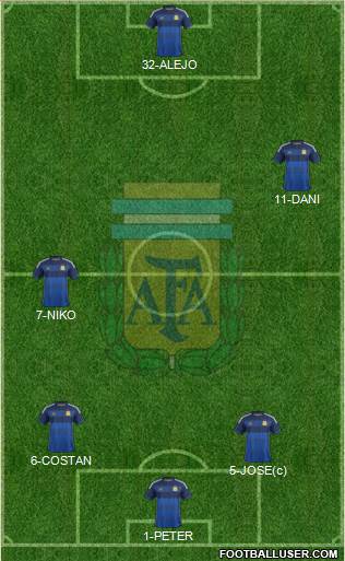 Argentina Formation 2015