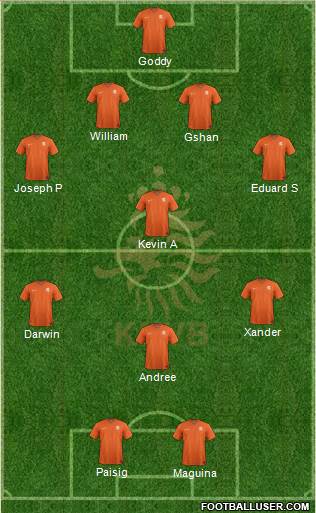 Holland Formation 2015
