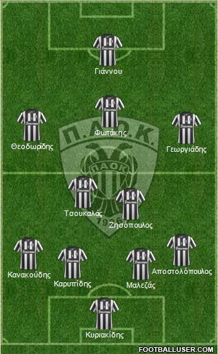 AS PAOK Salonika Formation 2015